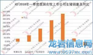 豬價只跌不漲的原因,現(xiàn)在終于知道啦!