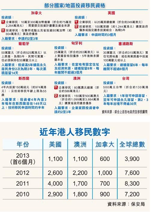 港人花26萬就能移民加拿大?業(yè)內(nèi)人士稱風(fēng)險(xiǎn)極大